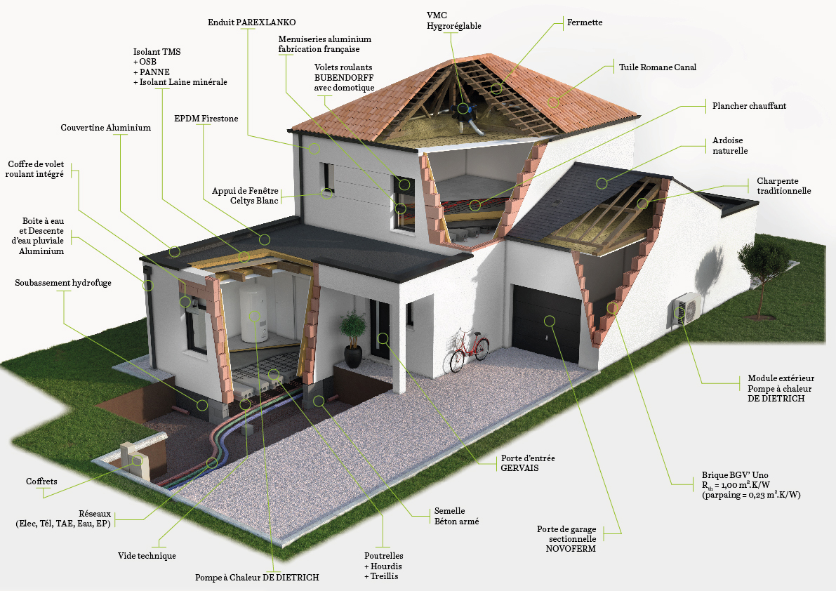 Performance des matériaux des maisons BLAIN CONSTRUCTION