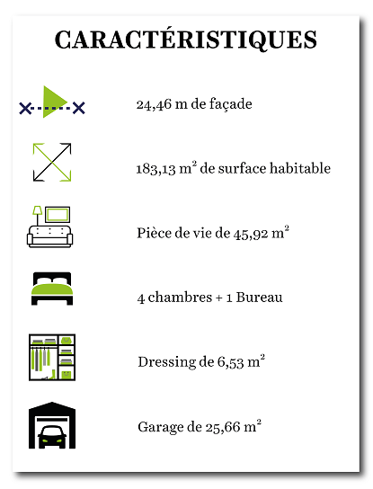 Caractéristiques maison à étage avec toit plat