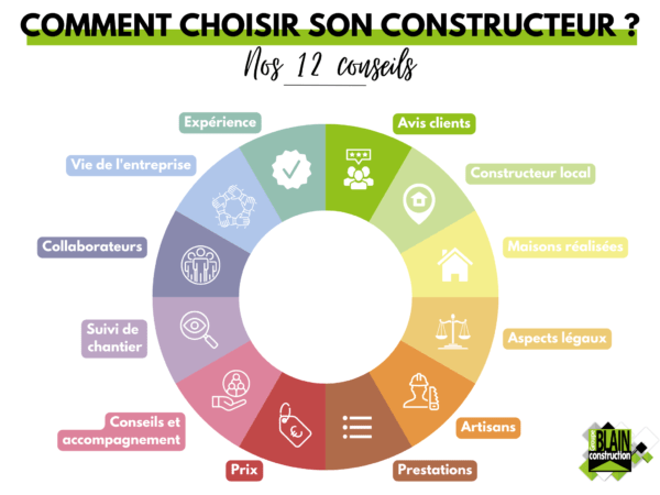 Infographie : comment choisir son constructeur de maison