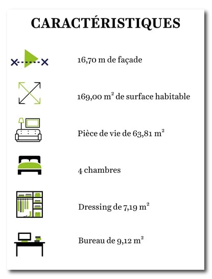 Caractéristiques maison à étage avec toit plat