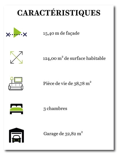 Caractéristiques maison plain-pied avec toit plat